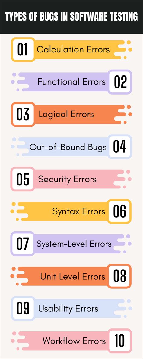 10 Types Of Bugs In Software Testing