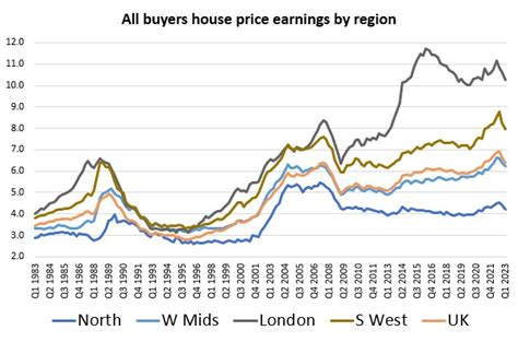 Savills Predicts Uk House Prices To Fall Again In Page All