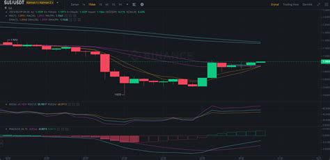 Son Dakika Fiyat Ak L Rken Coinbase M Jdesi Geldi Altcoin Y Kseldi