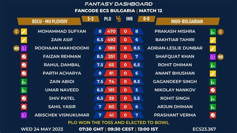 PLO Vs INB Match 12 FanCode ECS Bulgaria 2023