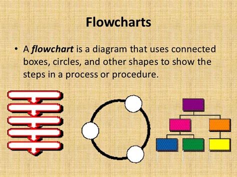 Graphic communication