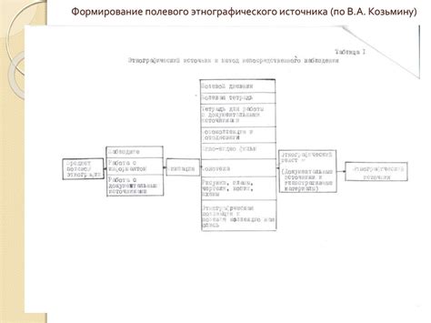 Полевой этнографический источник - online presentation