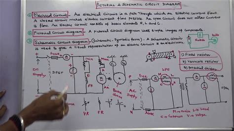 Schematic Vs Pictorial Diagram The Difference Between The Pi