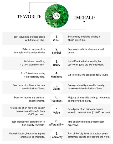 Tsavorite Vs Emerald Which Gem Will You Choose Angara Jewelry Blog
