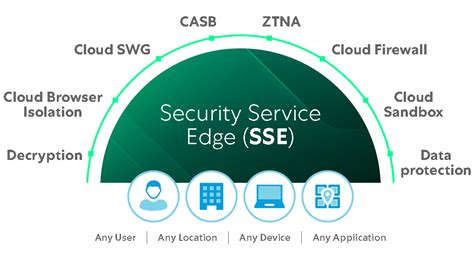 Zscaler Zpa Ztna Zscaler