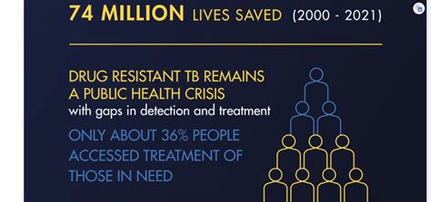 Shorter Treatment Regimen Found For Multidrug Resistant Tuberculosis