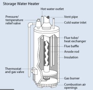 Why Descale Your Tankless Water Heater? | Plumbing Services