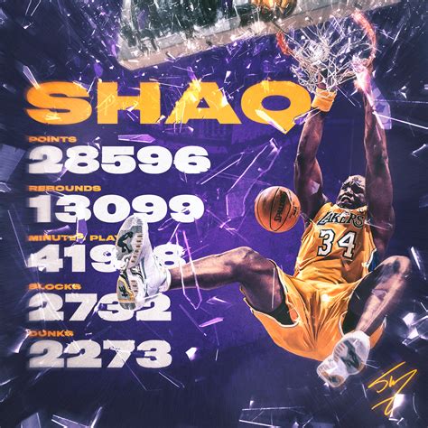 Shaq Appreciation Graphic : r/lakers