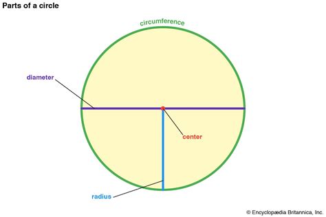 Parts Of The Circle Geometry