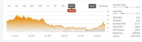 Cenovus Energy Stock: Rewriting History (NYSE:CVE) | Seeking Alpha