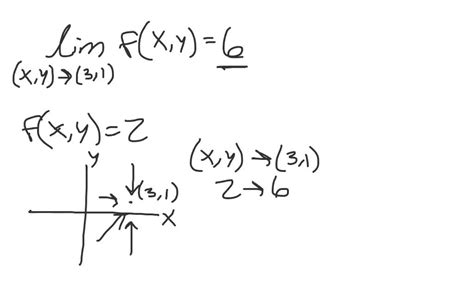 Solved Suppose That Lim X Y F X Y What Can You Say About