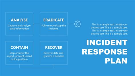 Incident Management Response Plan PowerPoint SlideModel