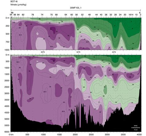 Woce Southern Ocean Atlas Vertical Sections Of Nitrate