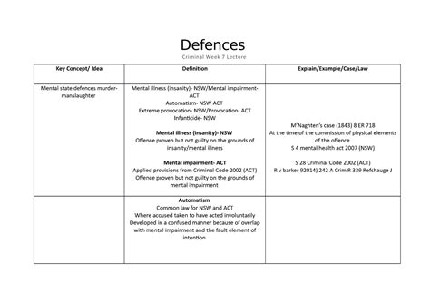 Criminal Week 7 Lecture Notes Defences Criminal Week 7 Lecture Key