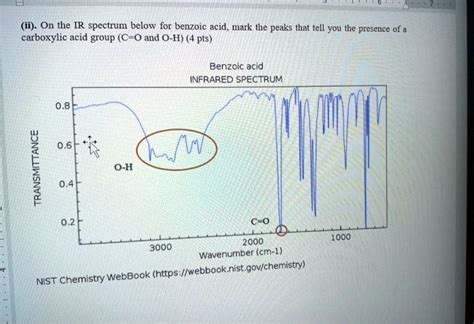 Solved Ii On The Ir Spectrum Below For Benzoic Acid Mark The Peaks