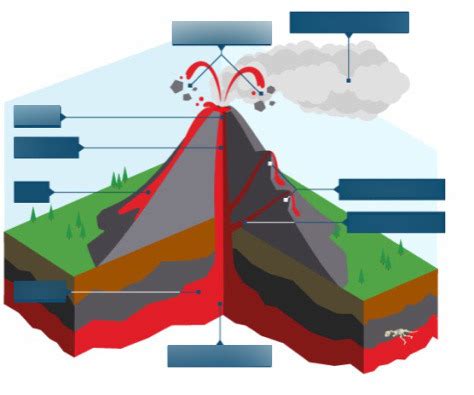 Geography Volcano Diagram Quizlet