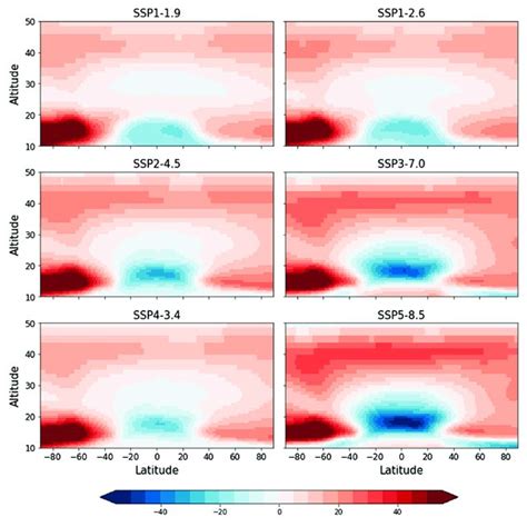 Percentage Zonal Mean Ozone Difference Between The Present Day