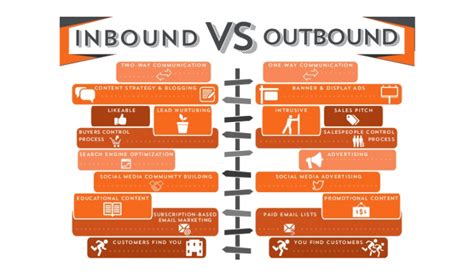 What Are Outbound Sales Definition And Stages