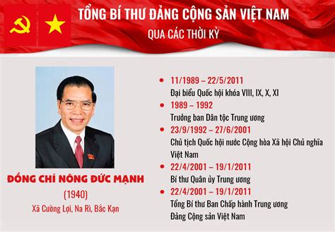 Top 99 hình ảnh quốc hội Việt Nam qua các thời kỳ đẹp nhất