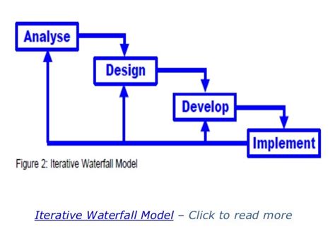 Iterative Waterfall Model