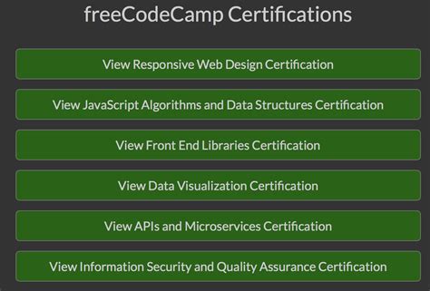 How To Get The Fullstack Certificate After Complete All Six Sections