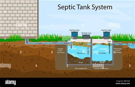 Septic Tank Diagram