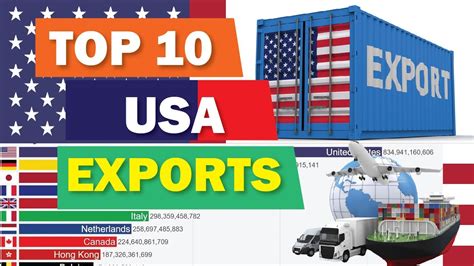 10 Top Exports Of Usa 2019 Top Ten Exports Of Usa Top Exports Of