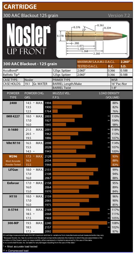 Power Pro 300 Mp Load Data Page 9 300blktalk