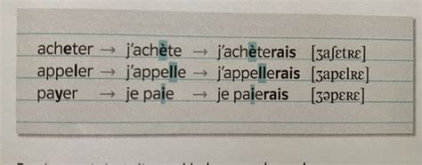 Conditionnel Pr Sent Flashcards Quizlet