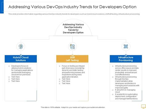 Addressing Various DevOps Industry Trends For Developers Option Key