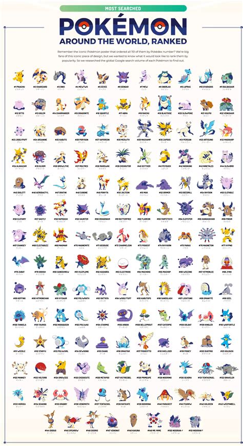 150 Dibujos de pokemon para colorear imprimir tamaño folio