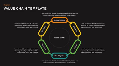 Value Chain PowerPoint Presentation Template