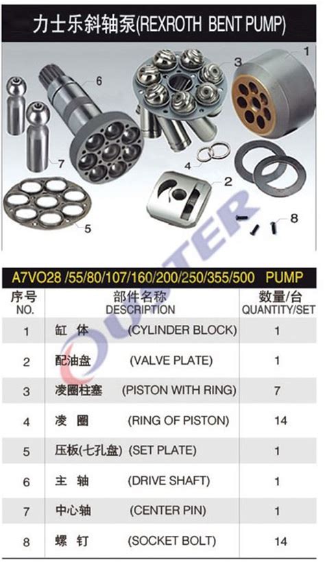 China Rexroth A Vo Pump Parts