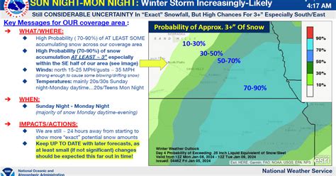 Snow accumulation expected early next week in Grand Island area