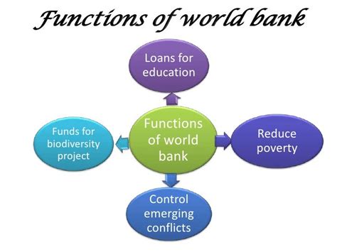 Imf World Bank