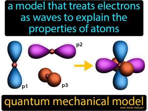 Quantum Mechanical Model - ItzelgroSullivan