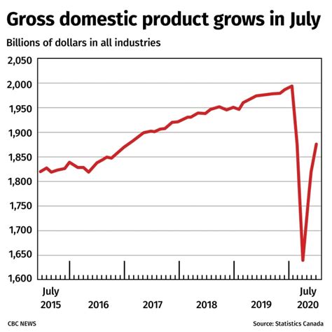 Canada Gdp 2024 Trudi Hyacinth