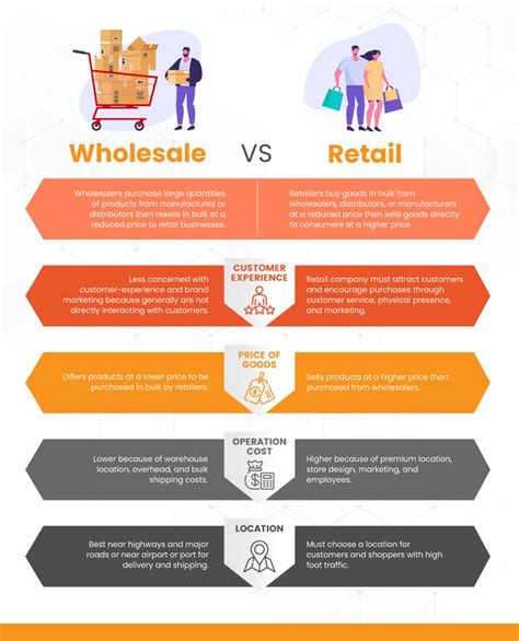 The Differences Between Retail And Retail Info