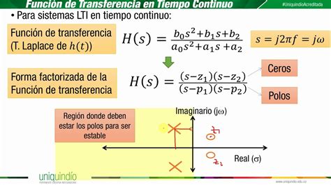 Funcion Transferencia Y Estabilidad En Tiempo Discreto YouTube