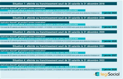 D Duction Forfaitaire Tepa Et Seuil Deffectif Quelles Sont Les