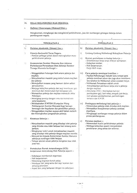 Nota Pendidikan Moral Tingkatan 4 5 Pdf