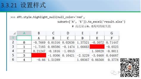 Pythonpandas设置dataframe显示样式51cto博客python Pandas Dataframe