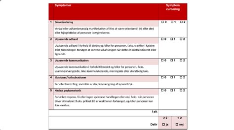 Nu Desc Dk Nursing Delirium Score Denmark Download Scientific Diagram