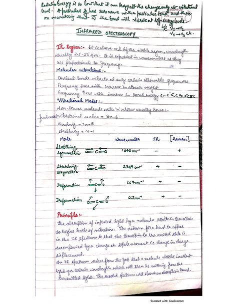 SOLUTION Infrared Spectroscopy Notes Studypool