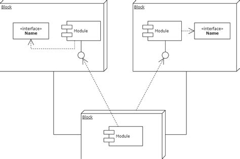 Contoh Pembuatan Component Diagram Contoh Component Diagram