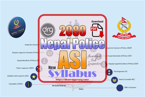 Nepal Police ASI Assistant Sub Inspector New Syllabus 2080