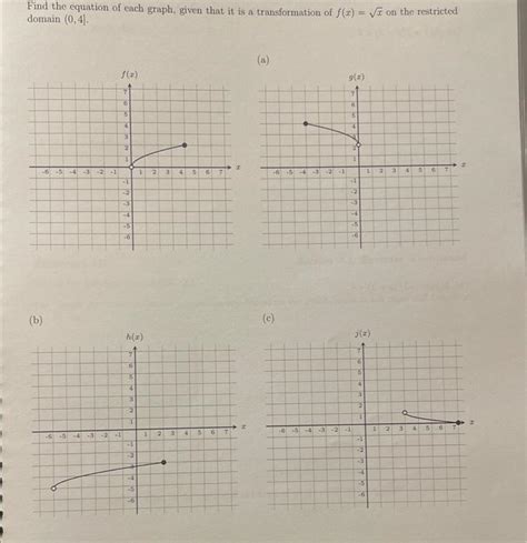 Solved Find The Equation Of Each Graph Given That It Is A Chegg