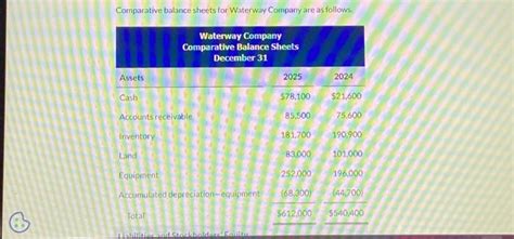 Solved Comparative Balance Sheets For Waterway Company Are