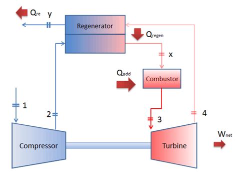 Brayton Cycle Gas Turbine Engine Characteristics Nuclear