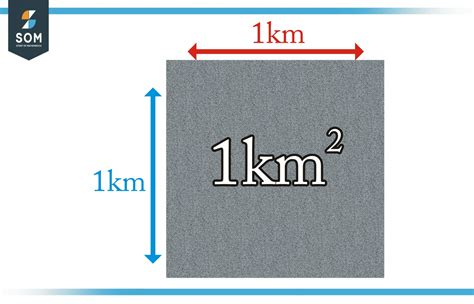 Square Kilometer Definition Meaning